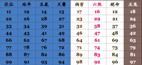 電話 號碼 吉凶|電話號碼測吉凶，電話號碼吉凶查詢，周易電話測吉凶…